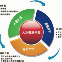 高質(zhì)量發(fā)展勞務(wù)服務(wù)，賦能和諧社會(huì)基石
