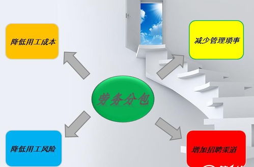 萬(wàn)古流芳 門(mén)頭溝區(qū)辦理勞務(wù)派遣資質(zhì)，價(jià)格美麗且服務(wù)優(yōu)質(zhì)
