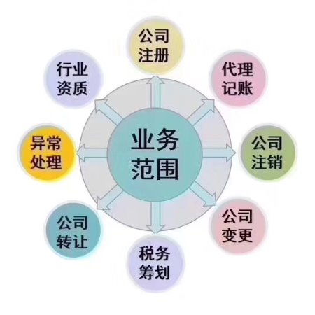 瑤海區(qū)智能資質(zhì)辦理價(jià)格合理，勞務(wù)服務(wù)助力企業(yè)高效發(fā)展